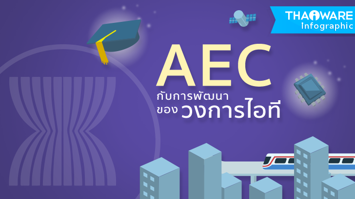 AEC กับการพัฒนาของวงการไอที [Thaiware Infographic 25]