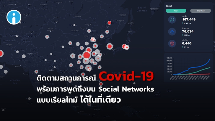 covid19.zanroo.com ติดตามสถานการณ์ Covid-19 อ่านข่าวสาร และการพูดถึงบนโซเชียลได้ที่นี่