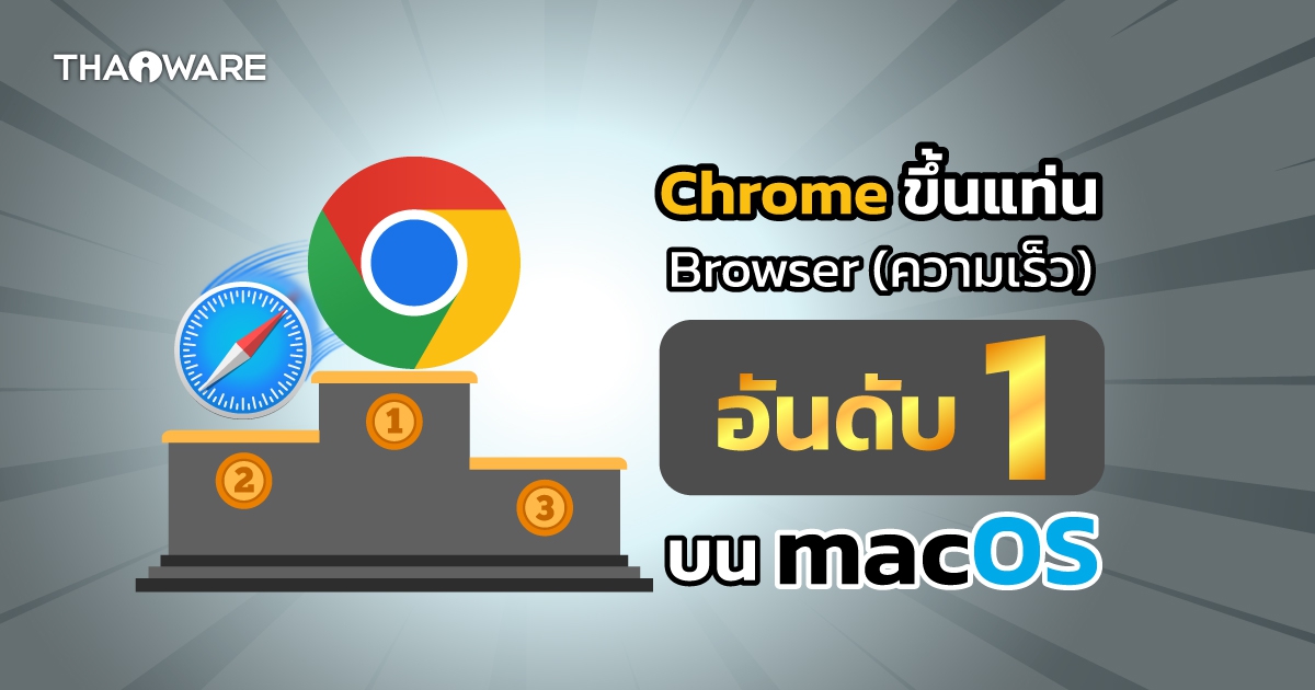 ทุบสถิติใหม่ ! Chrome เบียดแชมป์เก่าขึ้นแท่น Browser (ความเร็ว) อันดับ 1 บน macOS !