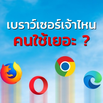  9 เว็บเบราว์เซอร์ ที่มีส่วนแบ่งการตลาด สูงที่สุด (Web Browser Market Share)