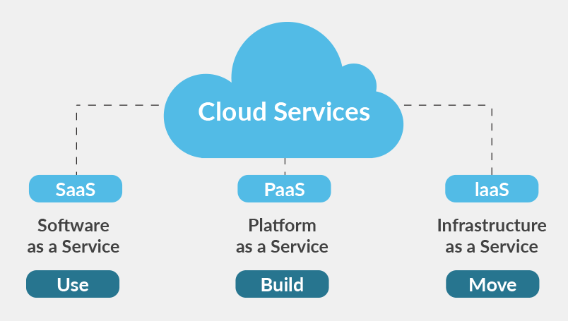 Cloud Computing คืออะไร ? มีกี่ประเภท อะไรบ้าง ? และ มีข้อดีข้อเสีย อย่างไร ? Cloud Computing คืออะไร ? มีกี่ประเภท อะไรบ้าง ? และ มีข้อดีข้อเสีย อย่างไร ?