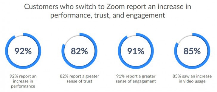 โปรแกรมประชุมออนไลน์ Zoom Meeting Pro