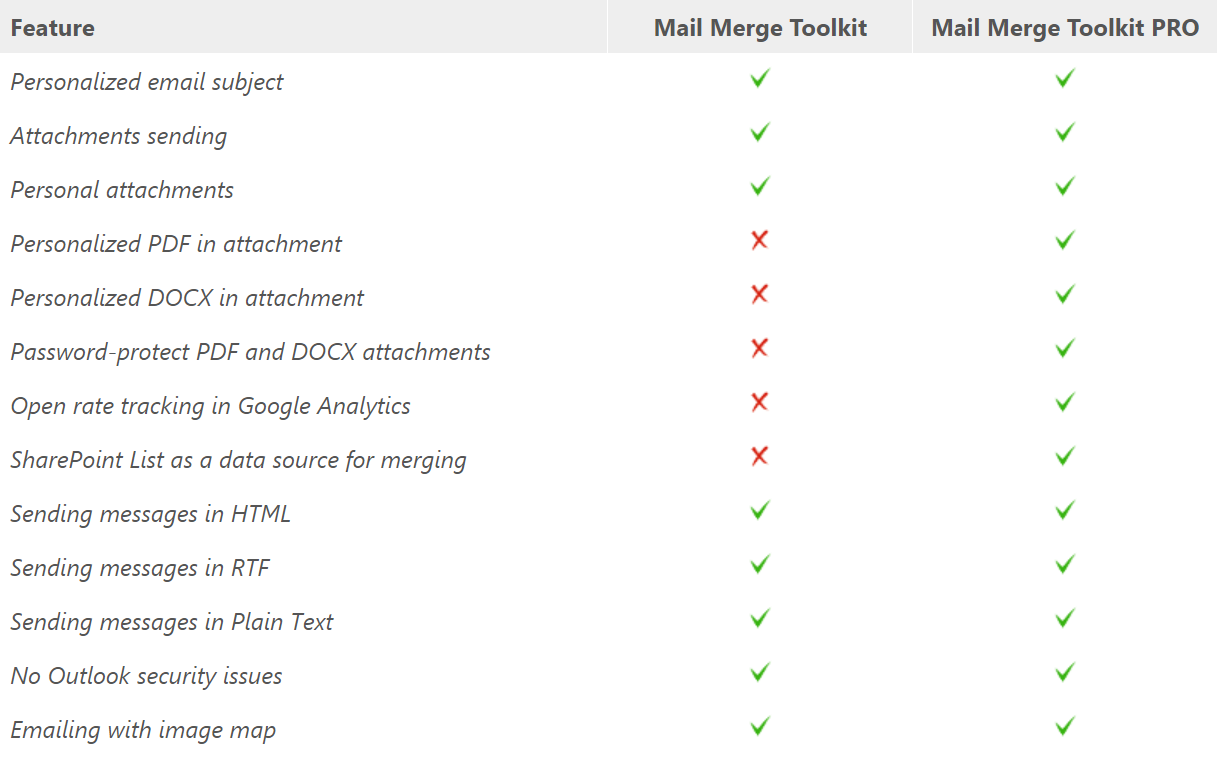buy mail merge toolkit for google