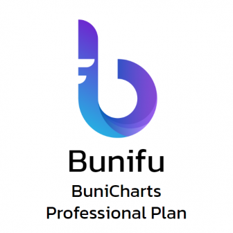 Bunifu BuniCharts - Professional Plan (โปรแกรมสำหรับนักพัฒนารวม Control สำหรับ Chart ในรูปแบบ WinForms)