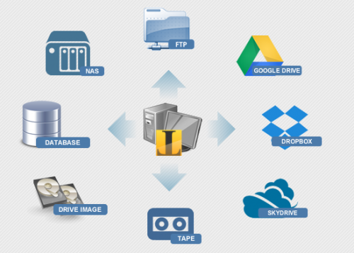รูปประกอบซอฟต์แวร์Iperius Backup (โปรแกรม Iperius สำรองไฟล์ สำรองข้อมูล ฟรี)