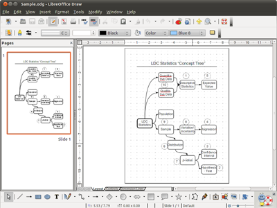 รูปประกอบซอฟต์แวร์LibreOffice (โปรแกรม Office Suite ฟรี เหมือนดาวน์โหลด Microsoft Office ฟรี)