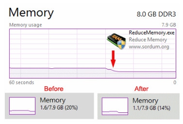 รูปประกอบซอฟต์แวร์Reduce Memory (โปรแกรม Reduce Memory เพิ่มประสิทธิภาพ RAM ฟรี)