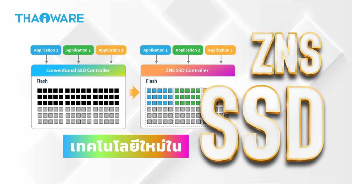 SSD แบบ ZNS คืออะไร ? SSD แบบใหม่ เร็วกว่าเดิมมากแค่ไหน ?